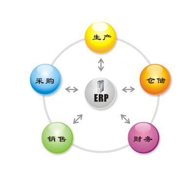 ERP管理思想主要体现在什么地方?