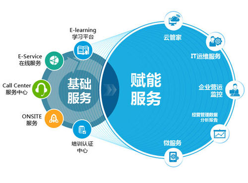 为什么使用贵阳财务软件?