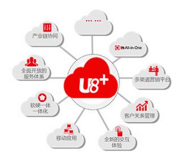 贵阳用友软件的记账功能怎么用?