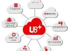 为什么要使用用友ERP软件?