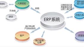 erp系统的导入程序包括有以下几个阶段: