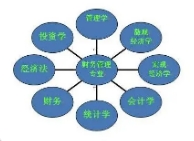 公司财务管理怎么便捷高效?使用什么软件好?